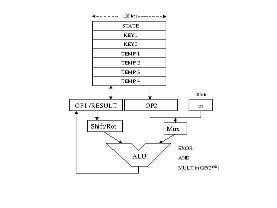 \includegraphics[width=1.0\linewidth]{coproc_architecture}